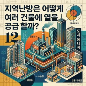 ai thumbnail poster 지역난방은 어떻게 여러 건물에 열을 공급할까 1787815467